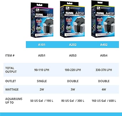 Fluval A402 Aquarium Air Pump 4.0W