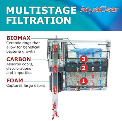 Filtre à suspendre AquaClear 50 au dos